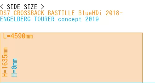 #DS7 CROSSBACK BASTILLE BlueHDi 2018- + ENGELBERG TOURER concept 2019